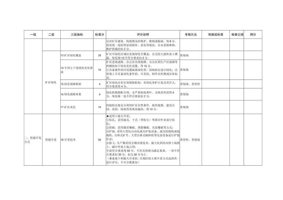 绿色矿山建设评价指标.docx_第3页