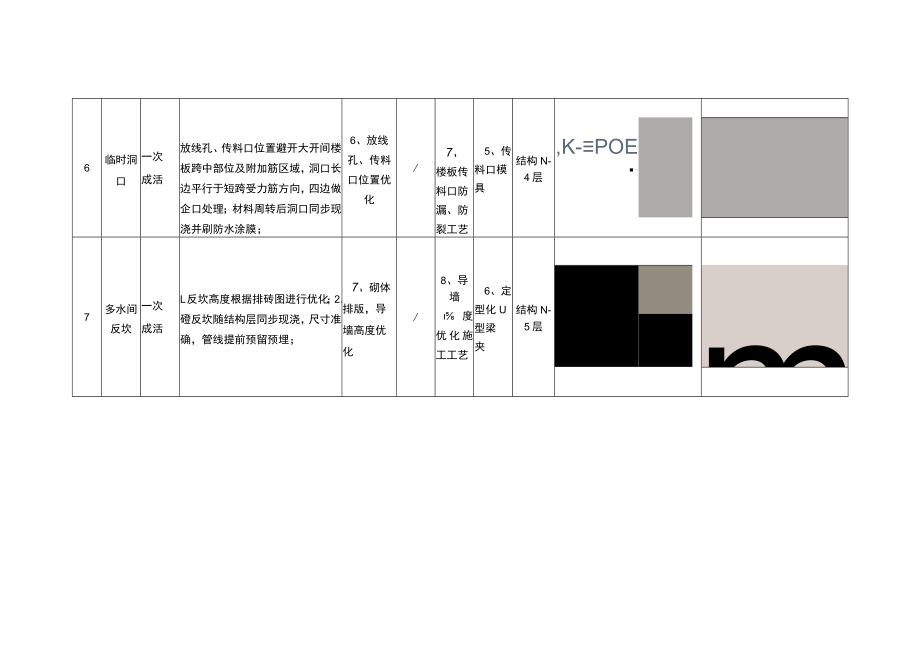 结构标准层优秀施工做法.docx_第3页