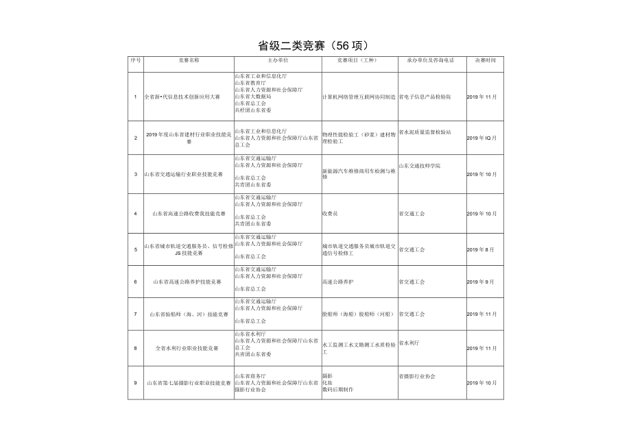 省级二类竞赛56项.docx_第1页