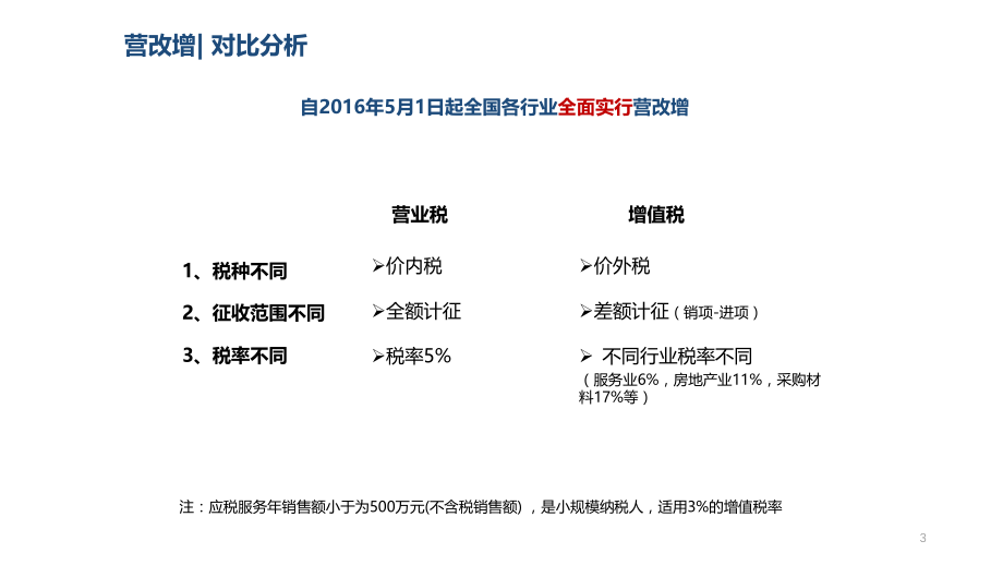 房地产税费计算(营改增).pptx_第3页