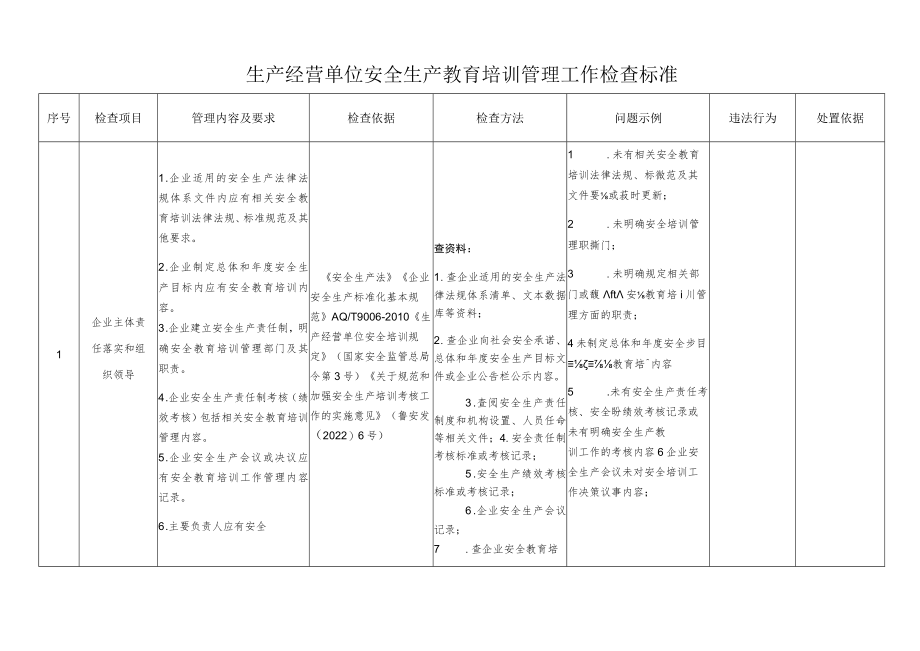 生产经营单位安全生产教育培训管理工作检查标准.docx_第1页