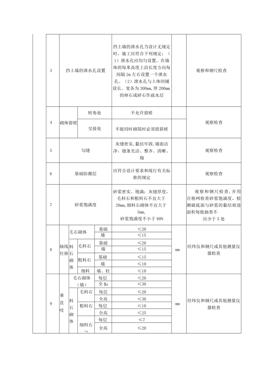 石砌体工程质量标准及检验方法.docx_第2页