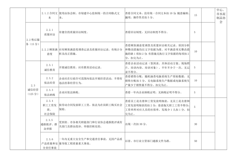 珠海市预拌混凝土生产企业检查综合评分表.docx_第2页