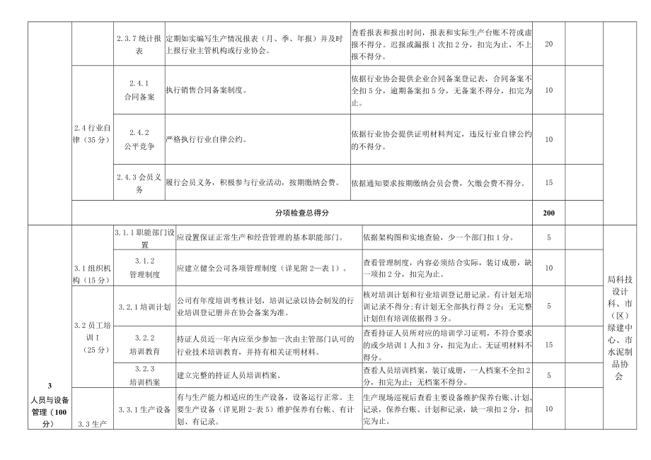 珠海市预拌混凝土生产企业检查综合评分表.docx_第3页