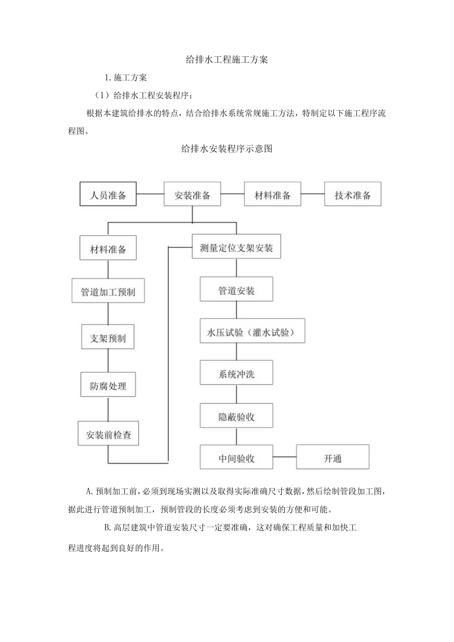 给排水施工方案.docx_第1页