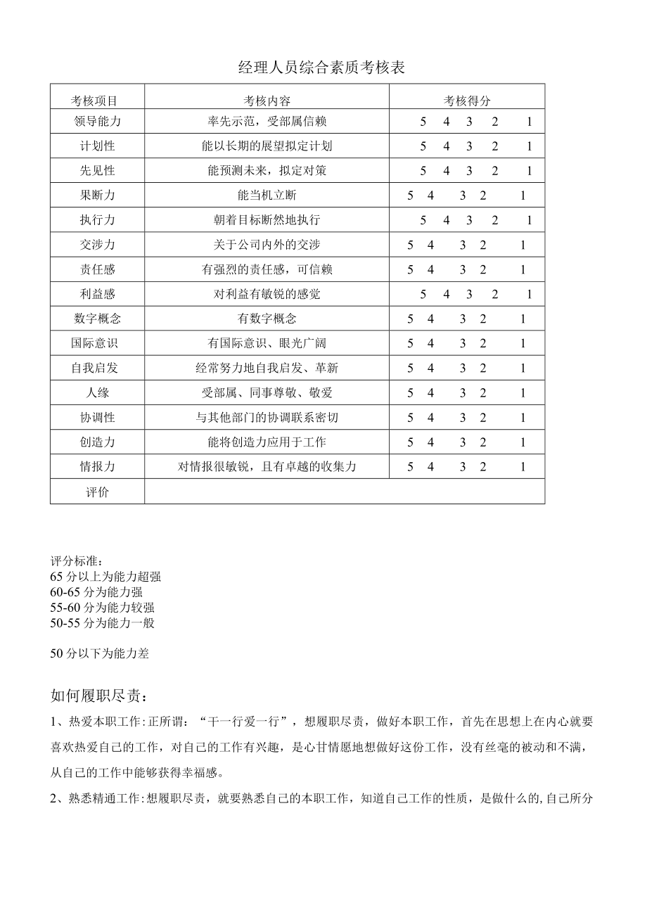 经理人员综合素质考核表样板.docx_第1页