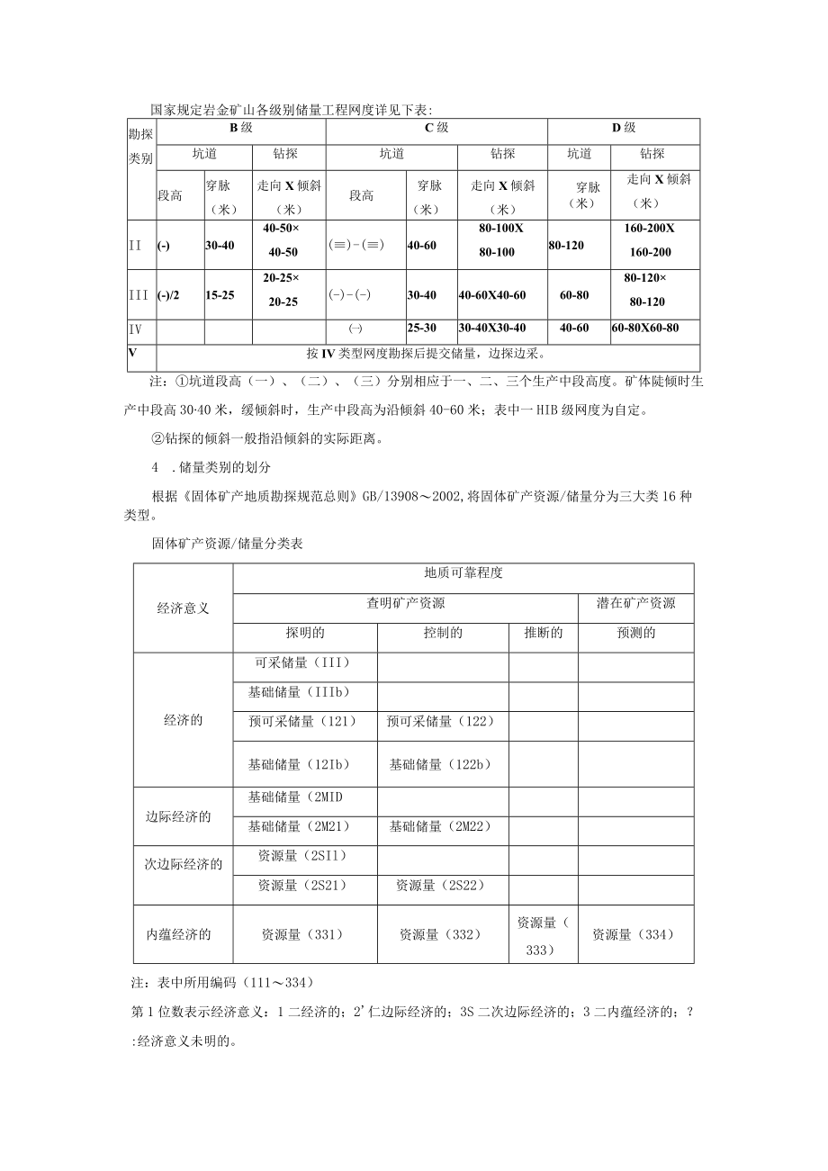 矿山企业地质储量的改算、重评分级标准.docx_第2页