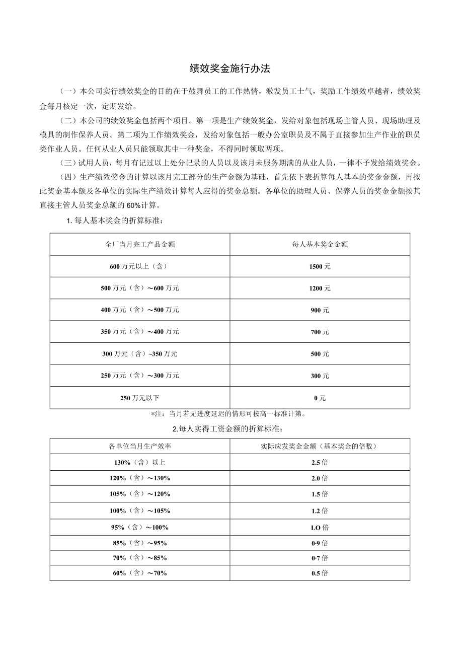 绩效奖金施行办法模板.docx_第1页