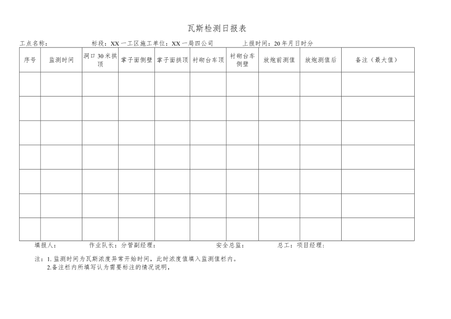 瓦斯检测日报表.docx_第1页