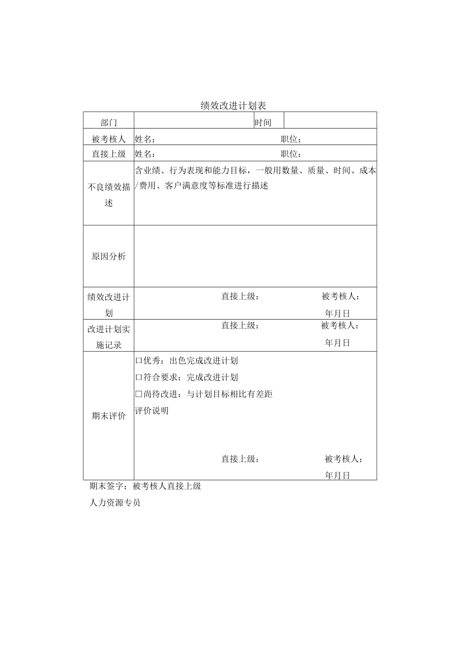 绩效改进计划表.docx_第1页