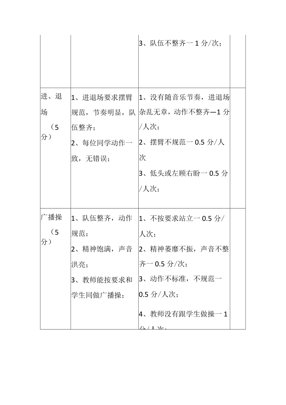 2023广播体操检查评分细则.docx_第2页