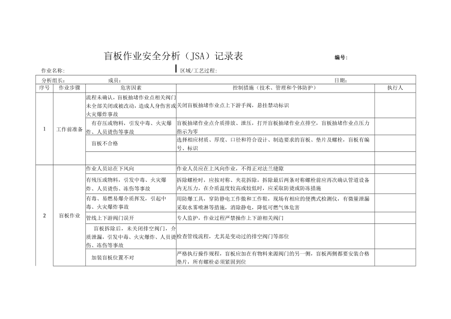 盲板作业安全分析（JSA）记录表.docx_第1页