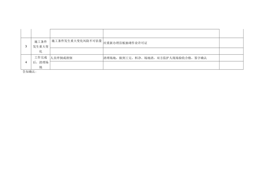 盲板作业安全分析（JSA）记录表.docx_第2页