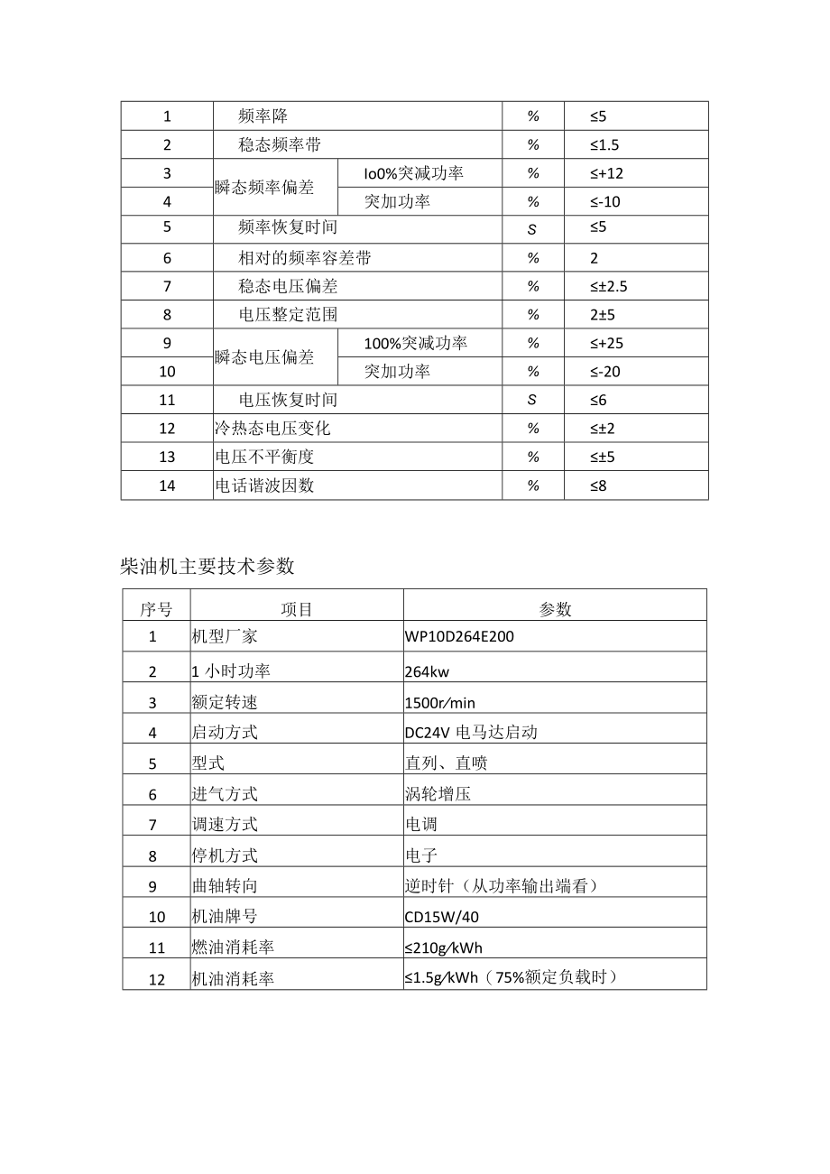 缙云县东渡小学200千瓦柴油发动机询价需求.docx_第2页