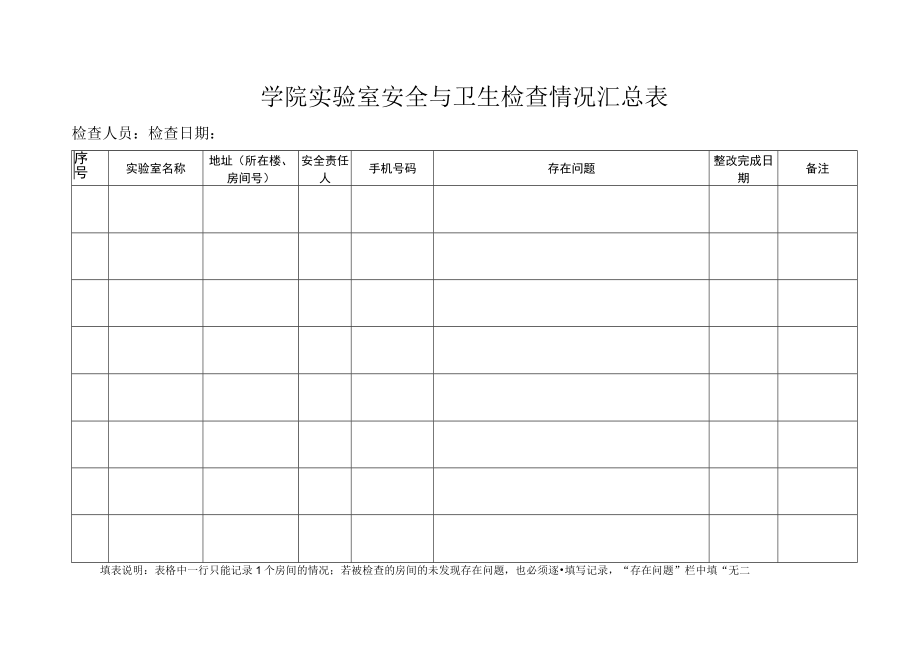 福建工程学院实验室安全与卫生检查情况学院汇总表.docx_第2页