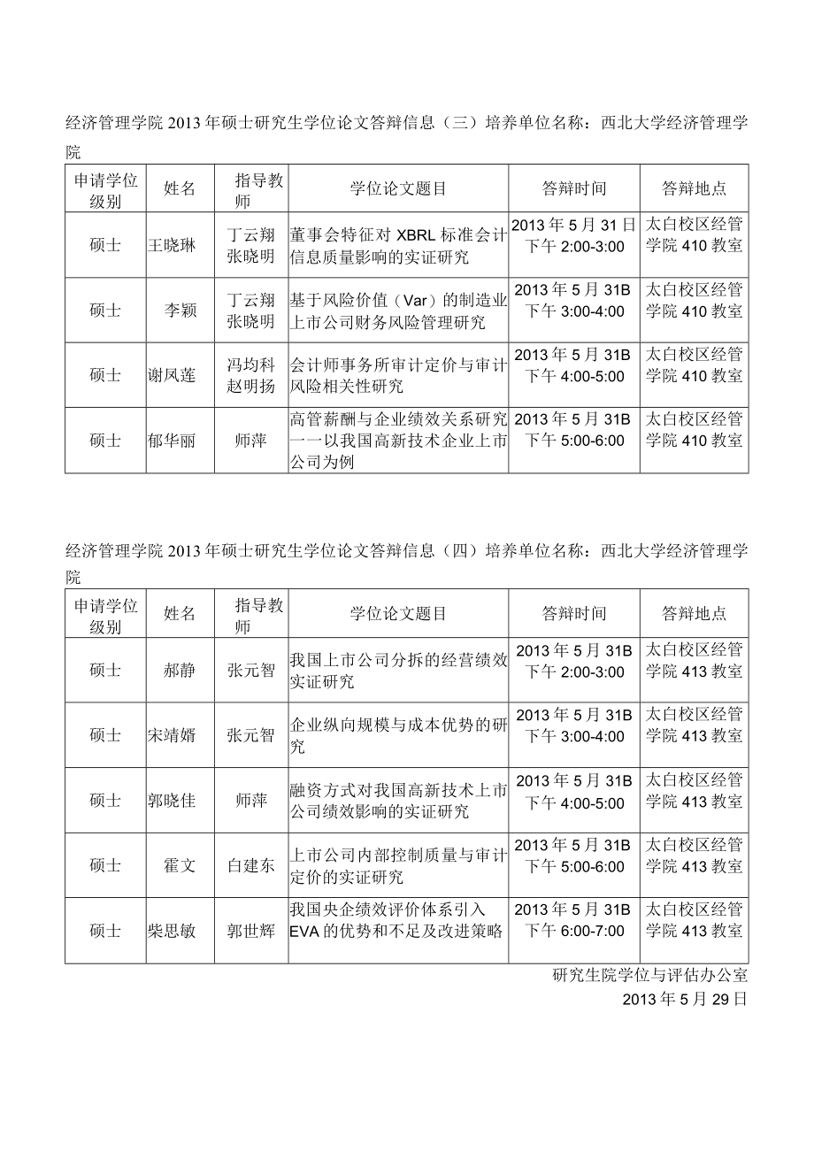 经济管理学院2013年硕士研究生学位论文答辩信息一.docx_第2页