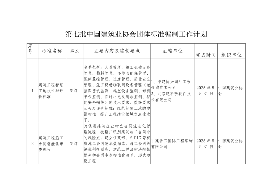 第七批中国建筑业协会团体标准编制工作计划.docx_第1页