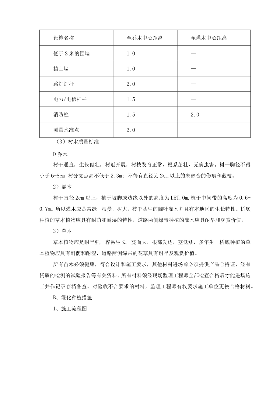 绿化种植施工方案.docx_第2页