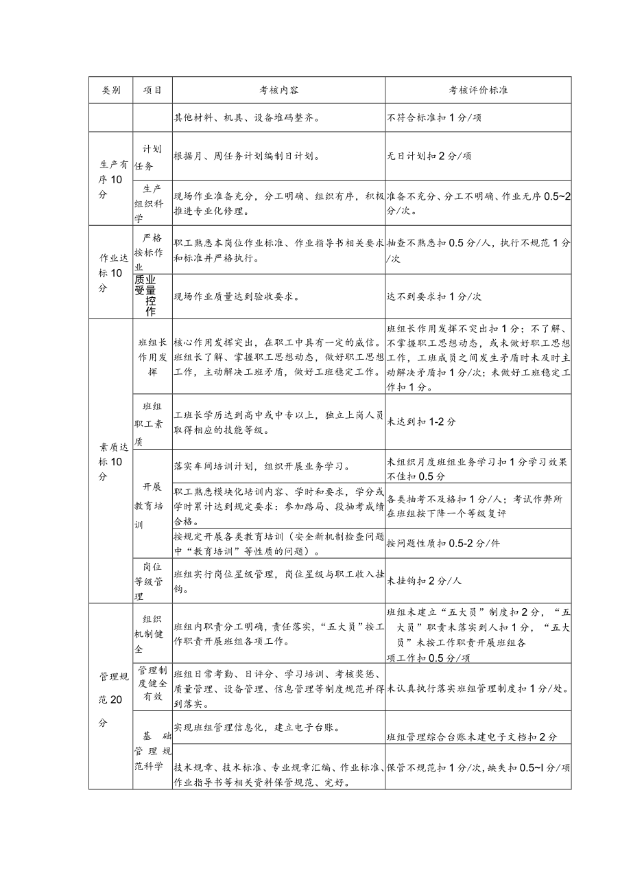 班组考核评价标准（综合车间综合工班）.docx_第3页