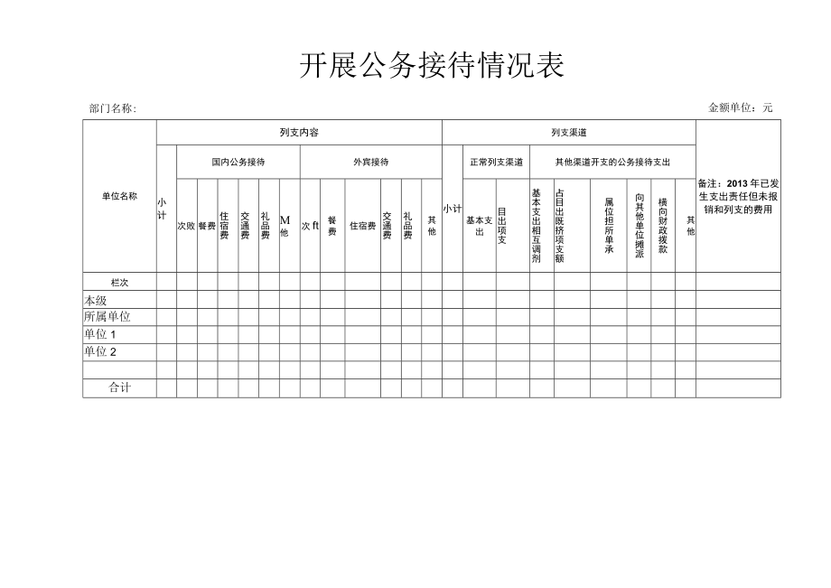 开展公务接待情况表.docx_第1页