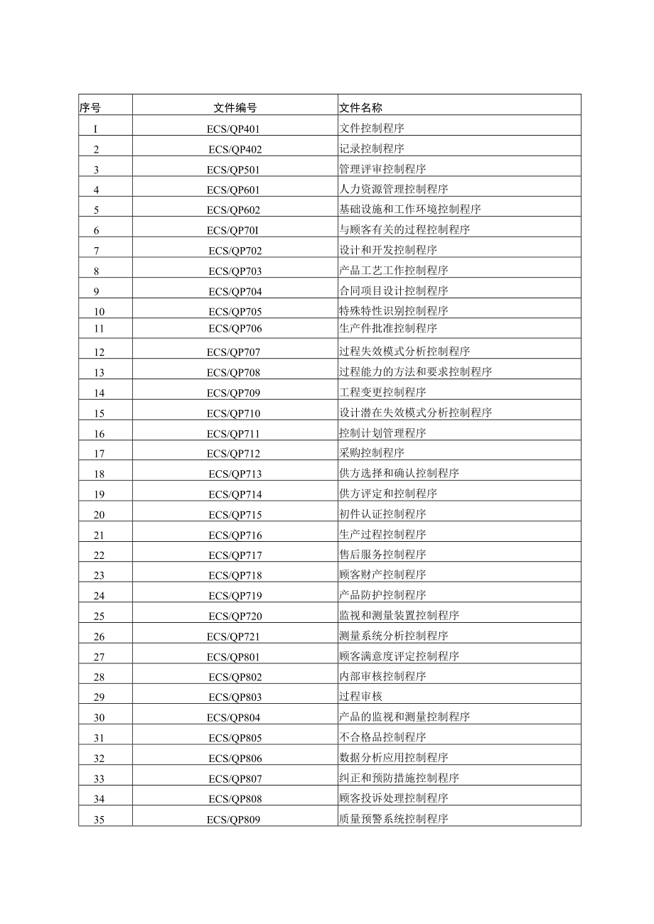 程序文件汇编(封面）.docx_第2页