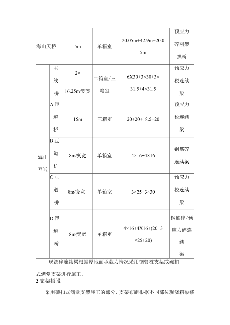 现浇箱梁施工方案.docx_第2页