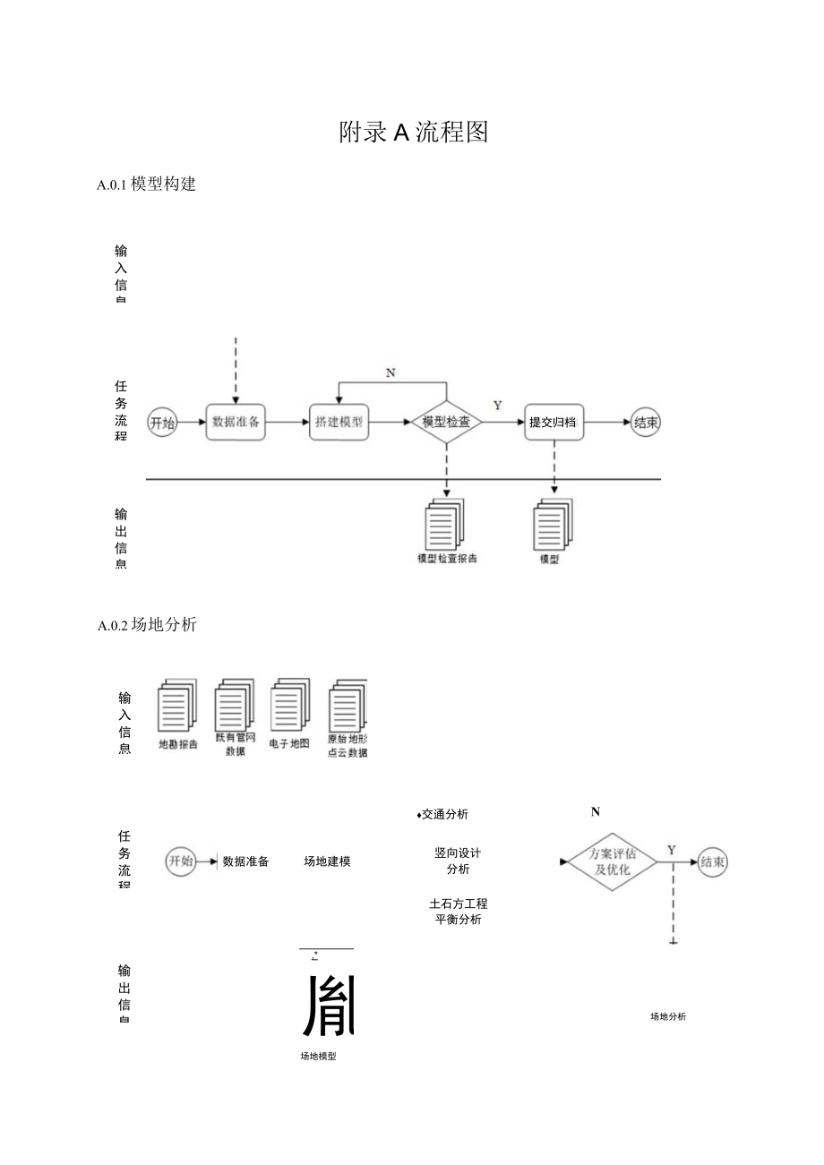 安徽省建筑信息模型流程图、模型深度等级、数据总线协同方式、个人计算机和服务器常见配置.docx_第1页