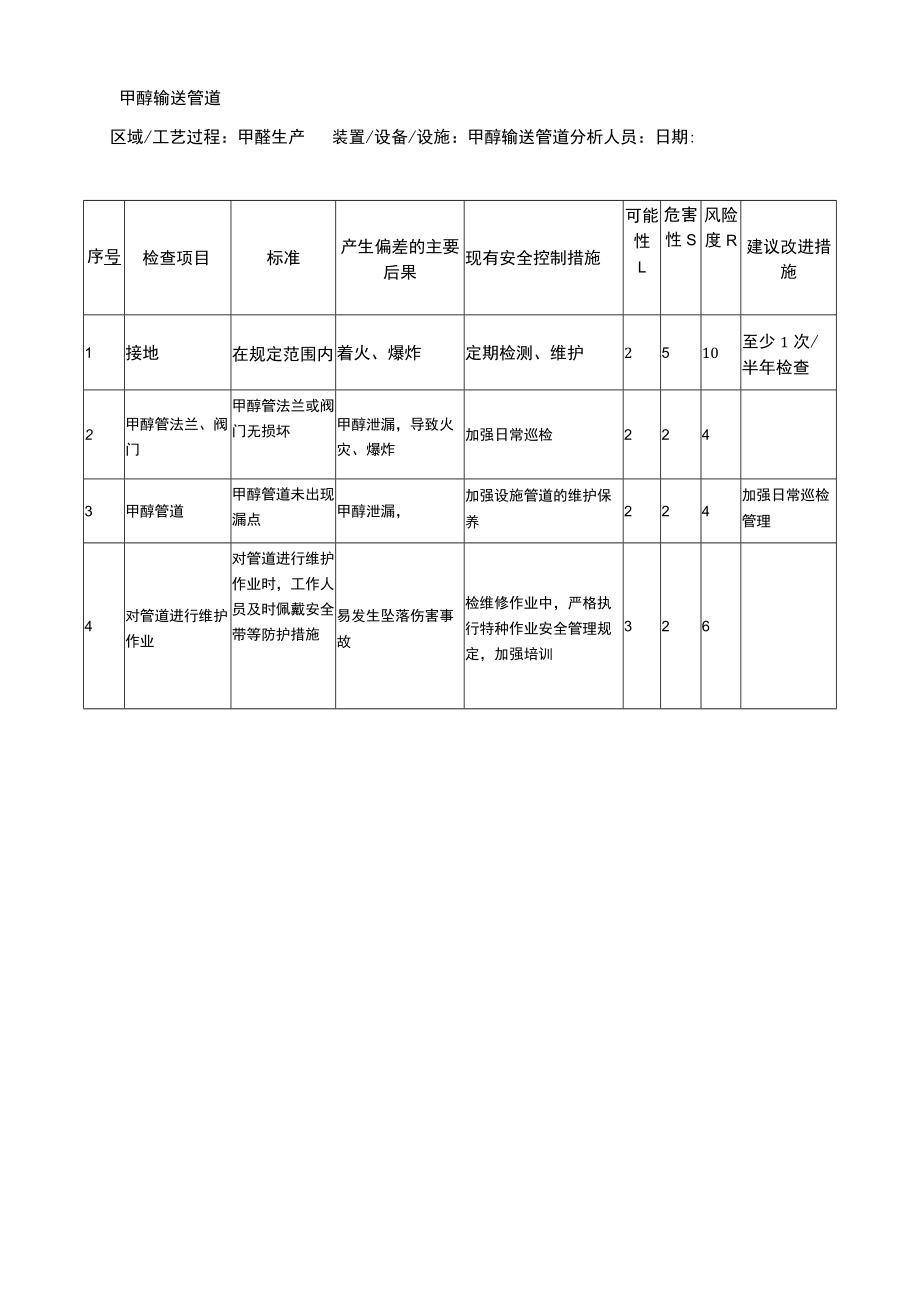 甲醇输送管道安全检查表分析（SCL）记录表.docx_第1页