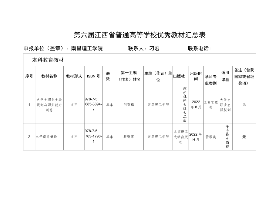 第六届江西省普通高等学校优秀教材汇总表.docx_第1页