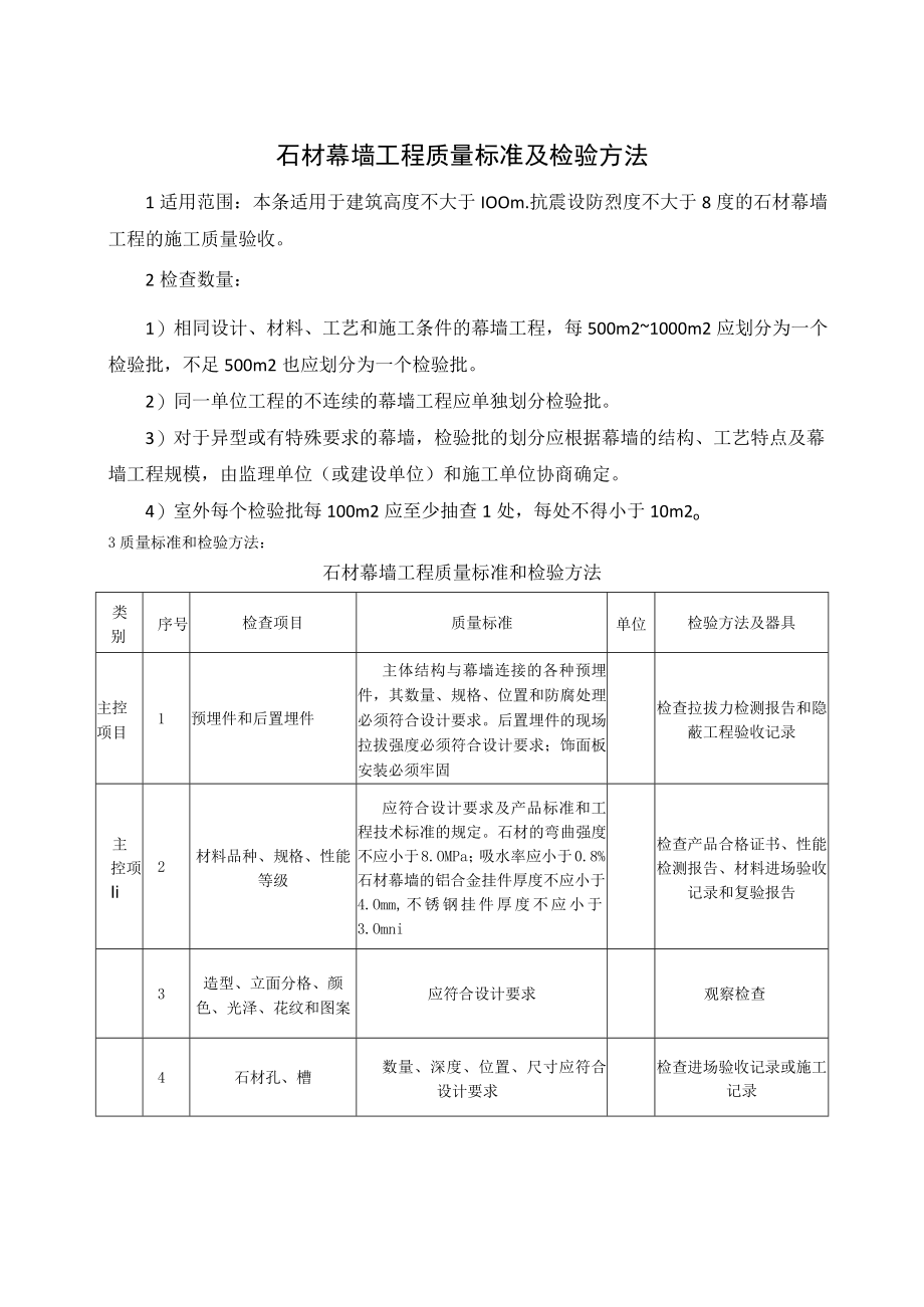 石材幕墙工程质量标准及检验方法.docx_第1页