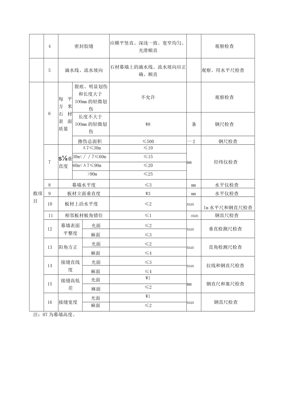 石材幕墙工程质量标准及检验方法.docx_第3页