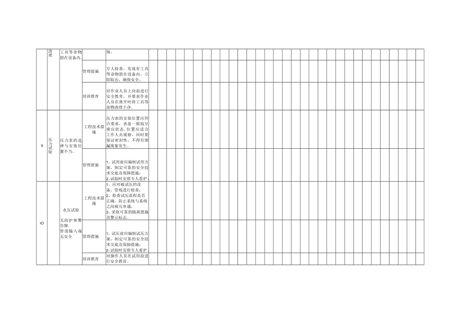 给排水工程作业活动隐患排查清单（每日 每月）.docx_第3页