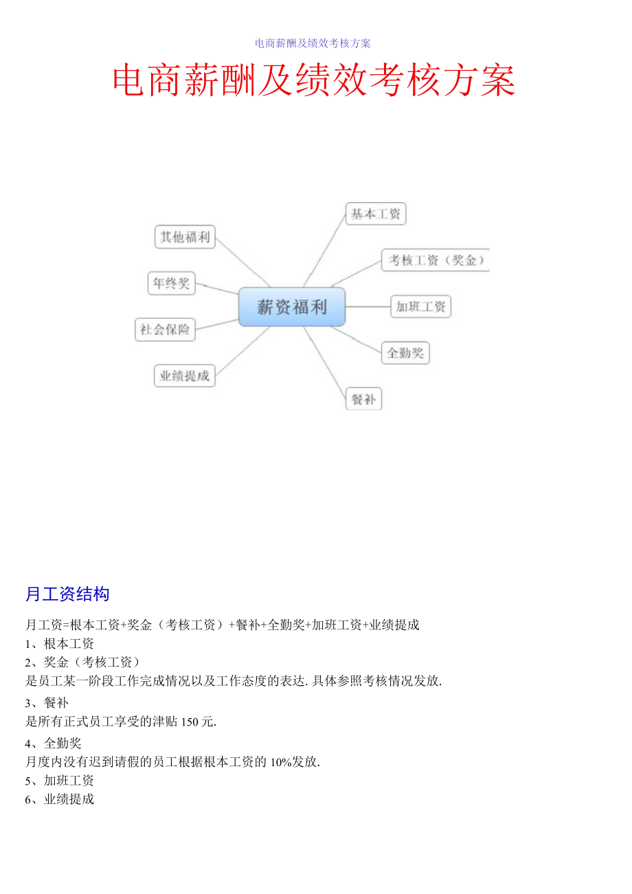 电商薪酬及绩效考核方案.docx_第1页