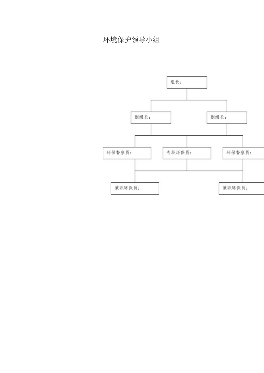 环境保护领导小组（可修改版）.docx_第1页