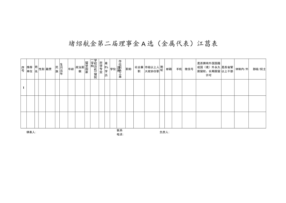 省留联会第二届理事会人选会员代表汇总表.docx_第1页