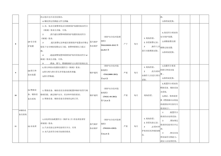 特种设备隐患排查治理指南(锅炉).docx_第3页