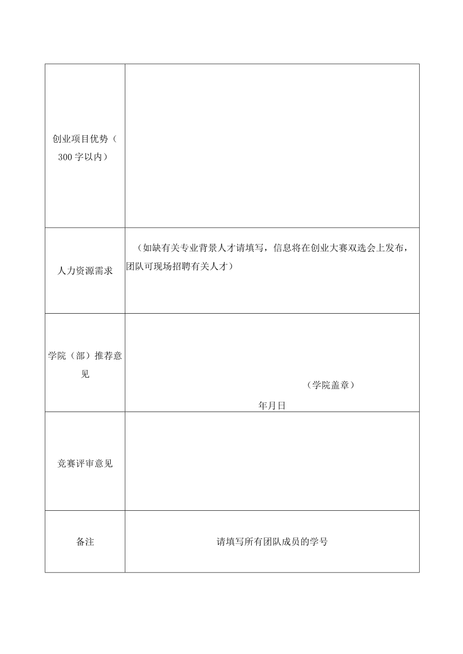 第十届“创青春”苏州大学大学生创业大赛作品申报表.docx_第2页