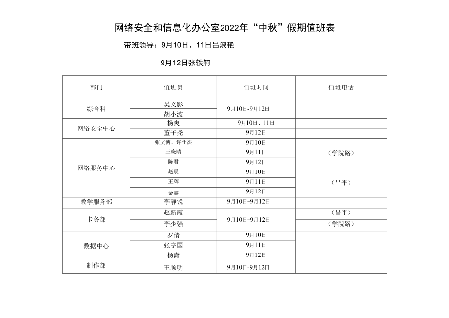 网络安全和信息化办公室2022年“中秋”假期值班表.docx_第1页