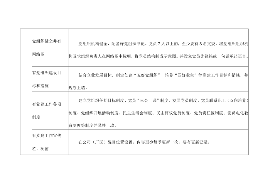 XX县市场监管局非公有制企业党组织标准化建设工作标准.docx_第2页