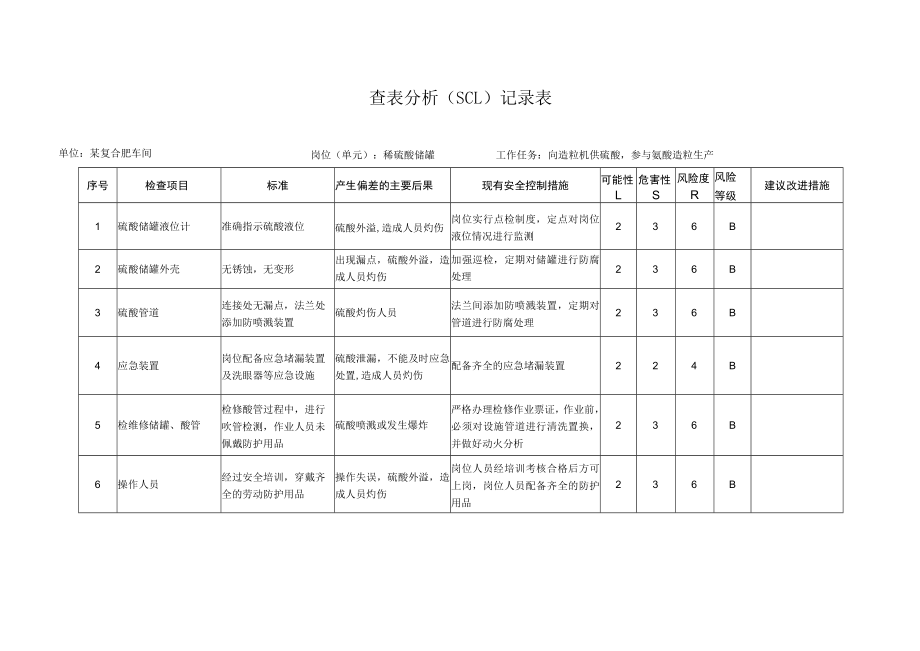 稀硫酸储罐安全检查分析(SCL)记录表.docx_第1页