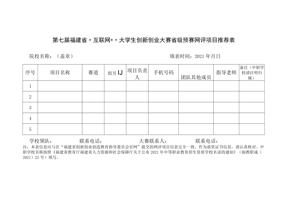 第七届福建省“互联网 ”大学生创新创业大赛省级预赛网评项目推荐表.docx_第1页