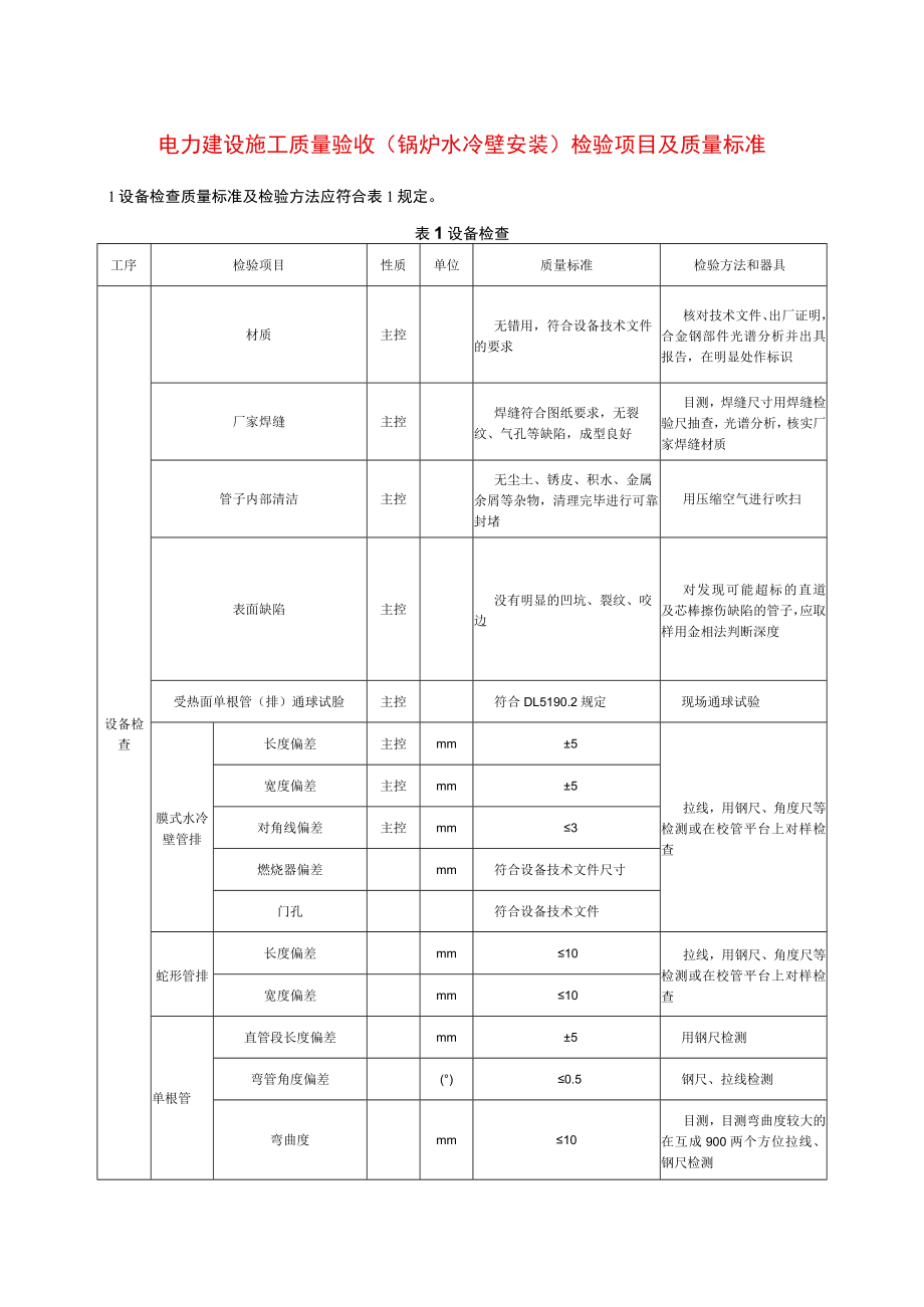 电力建设施工质量验收（锅炉水冷壁安装）检验项目及质量标准.docx_第1页