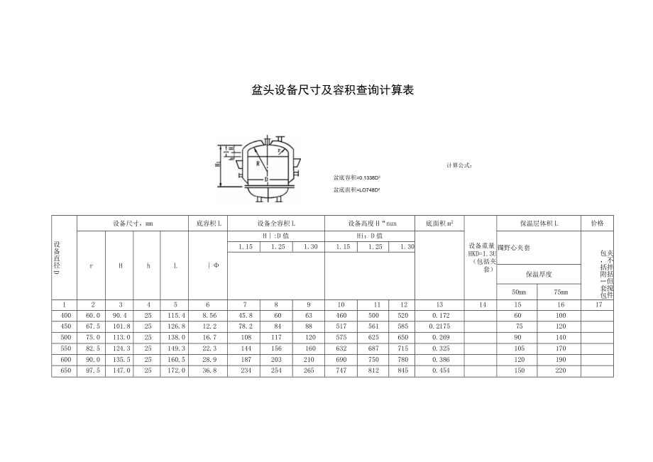 盆头设备尺寸及容积查询计算表.docx_第1页