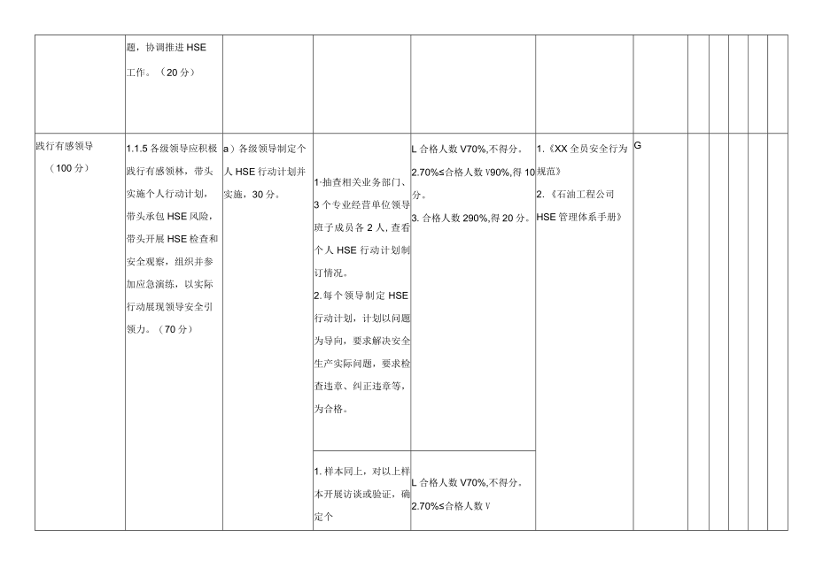 石油石化企业HSE管理体系审核细则（1.1领导引领力（300分））.docx_第3页