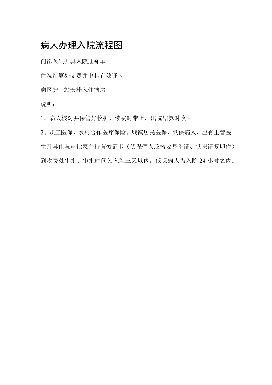 病人办理入院流程图.docx_第1页