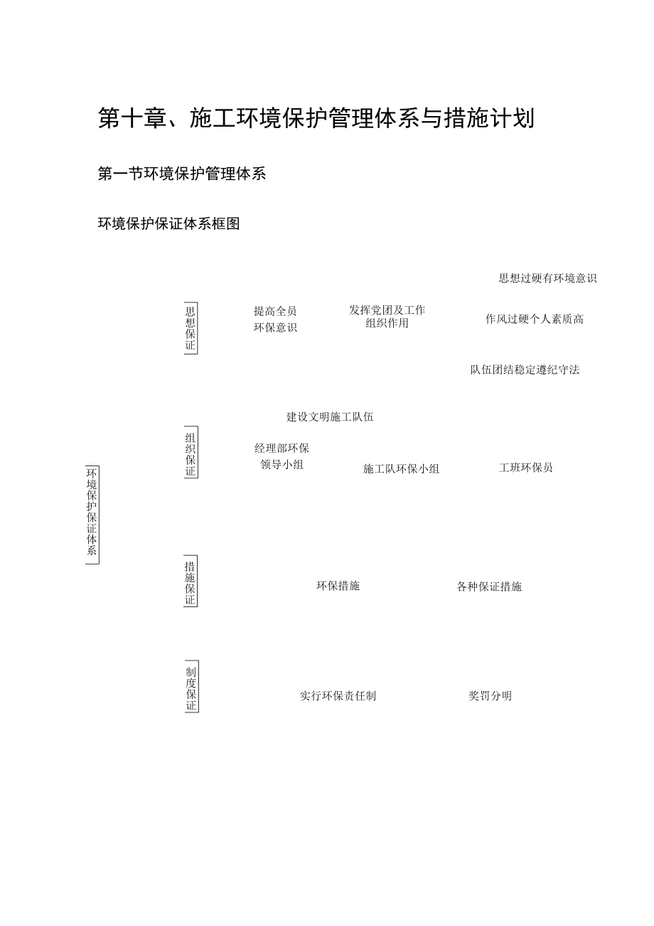 第十章、施工环境保护管理体系与措施计划（完整）.docx_第1页