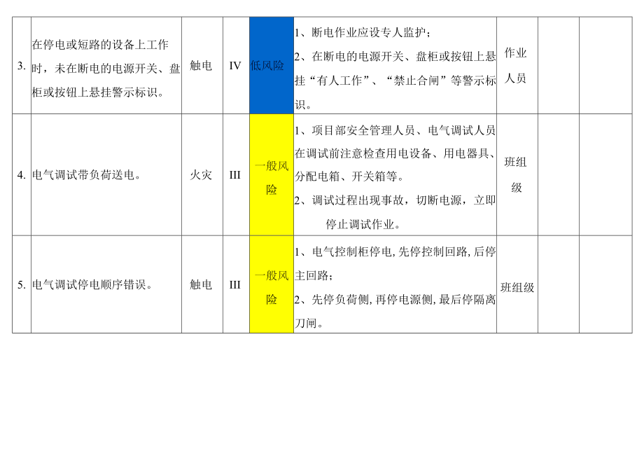 电气设备调试作业风险分级管控告知栏.docx_第2页