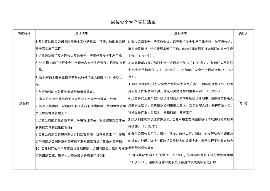 综合部安全生产责任清单.docx_第1页