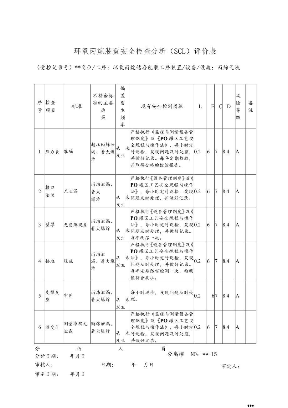 环氧丙烷丙烯气液分离罐安全检查分析（SCL）评价表.docx_第1页