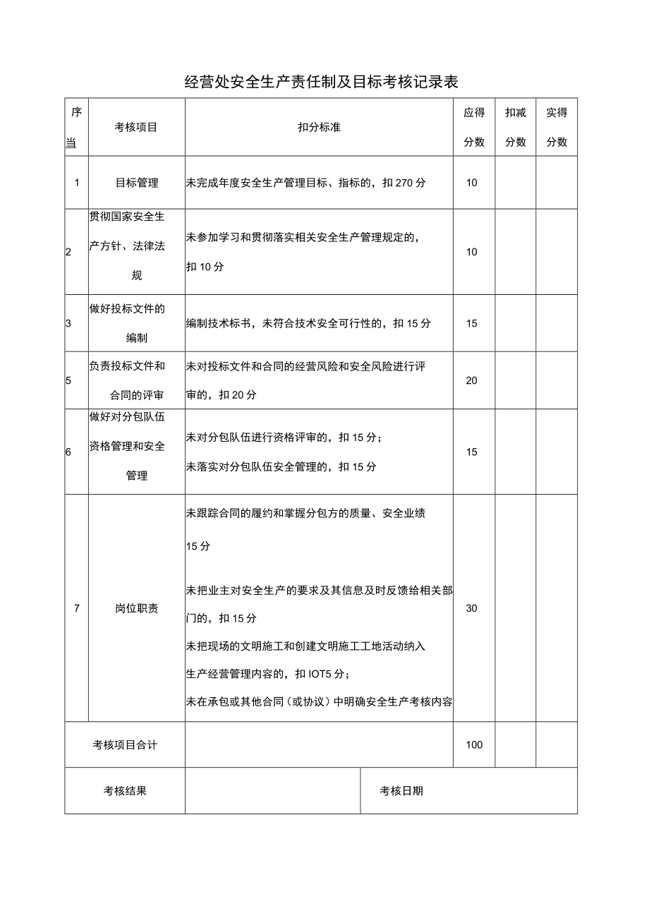 经营处安全生产责任制及目标考核记录表.docx_第1页